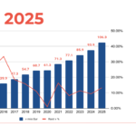 AdEx 2025: digitalno oglaševanje doseglo 106,7 milijona EUR in skoraj 45-odstotni delež